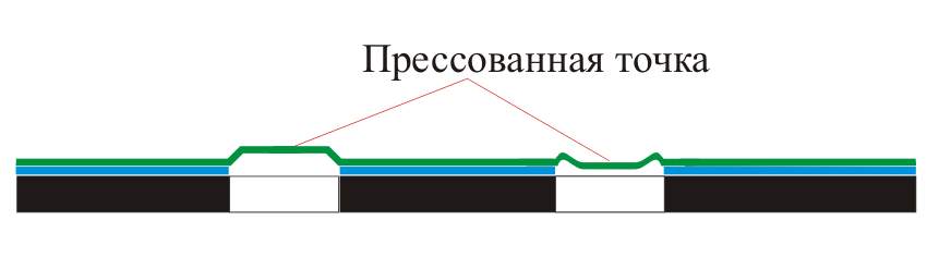 �������� ������